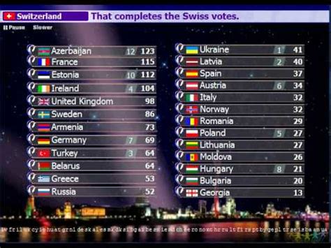 2011 eurovision results